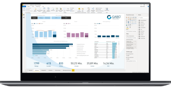 Auf einem Laptop-Bildschirm wird ein Business-Dashboard mit Diagrammen und Grafiken angezeigt. Die Benutzeroberfläche präsentiert Softwarelösungen, darunter Balkendiagramme, Liniendiagramme und Tabellen mit numerischen und kategorischen Daten. Um die virtuelle Zusammenarbeit zu verbessern, enthält die Kopfzeile ein Logo mit dem Text „GABO“.