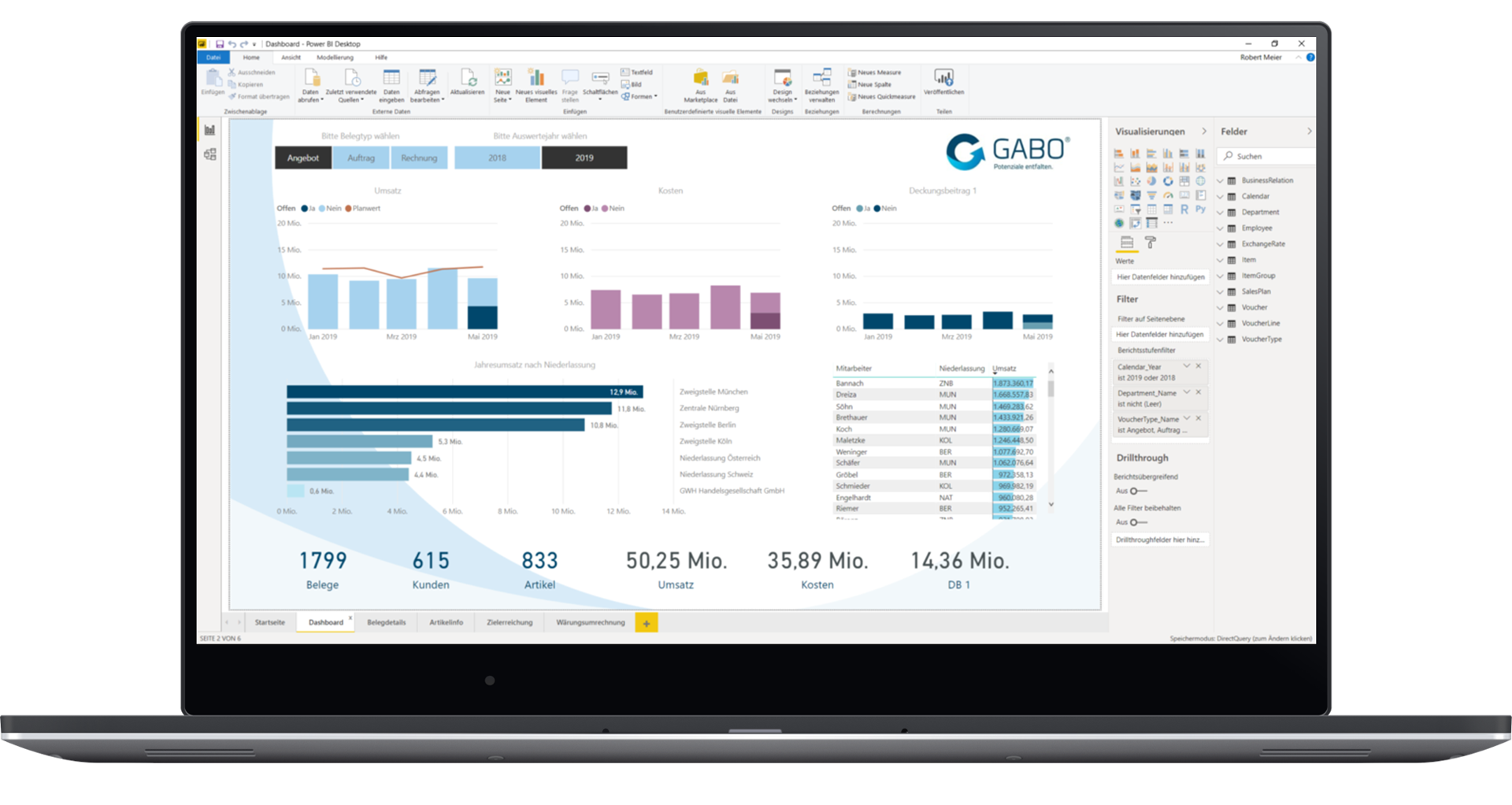 Auf einem Laptop-Bildschirm wird ein Business-Dashboard mit Diagrammen und Grafiken angezeigt. Die Benutzeroberfläche präsentiert Softwarelösungen, darunter Balkendiagramme, Liniendiagramme und Tabellen mit numerischen und kategorischen Daten. Um die virtuelle Zusammenarbeit zu verbessern, enthält die Kopfzeile ein Logo mit dem Text „GABO“.