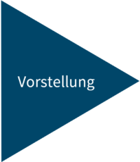 Eine blaue dreieckige Form mit dem deutschen Wort „Vorstellung“ in weißer Schrift in der Mitte, die an Gabos innovative Software-Lösungen erinnert.