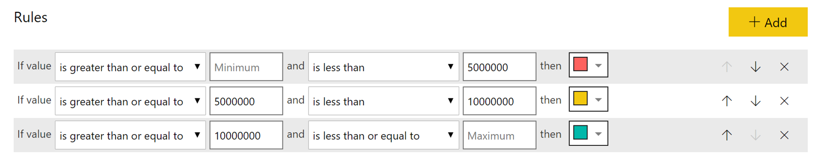 Screenshot einer Regeleinstellungsoberfläche für Softwarelösungen mit drei Bedingungen: Werte von 1 bis 500.000 werden rot angezeigt, von 500.000 bis 1.000.000 werden gelb angezeigt und von 1.000.000 bis zum Maximum werden grün angezeigt. Eine Schaltfläche „Hinzufügen“ oben rechts verbessert die virtuelle Zusammenarbeit.