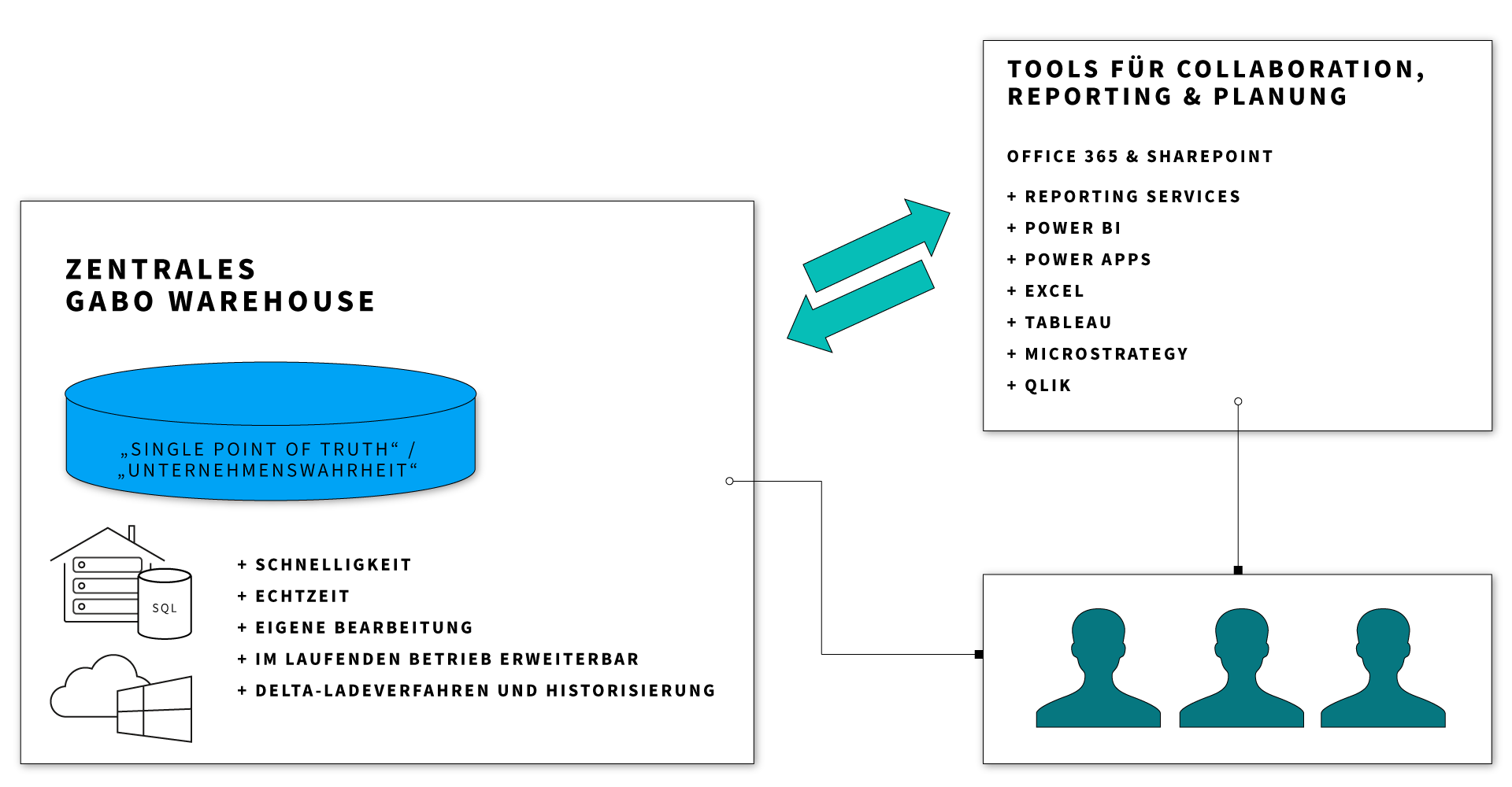 gabo-zentrales-warehouse_infografik_(1)