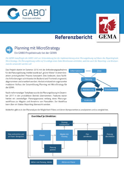 Eine Infografik mit dem Titel „Referenzbericht“ mit blau-weißem Farbschema hebt die virtuelle Zusammenarbeit hervor. Es enthält Logos, Texte zu einem Projekt mit GEMA, Flussdiagramme und einen Abschnitt zur Planung mit MicroStrategy. Mehrere Symbole veranschaulichen die Schritte: Planung, Realisierung, Kontrolle mithilfe innovativer Softwarelösungen.