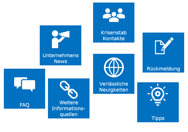 Eine Grafik mit sieben blauen Quadraten mit weißen Symbolen und deutschem Text: Kommunikation, Krisenteam-Kontakte, Feedback, zuverlässige Nachrichten, Tipps, FAQ und weitere Informationsquellen. Ideal zur Verbesserung der virtuellen Zusammenarbeit mit effektiven Softwarelösungen.