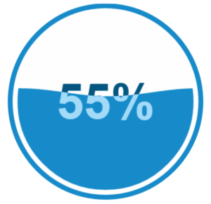 MS PowerBI Erfolgsfaktor 2